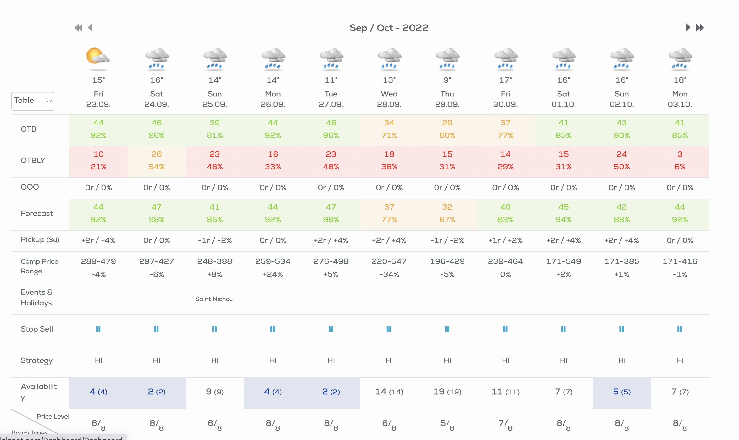 Price Control at Price Optimizer RMS YieldPlanet