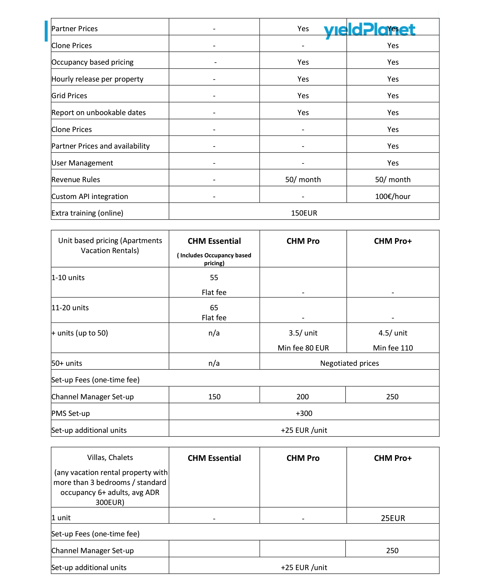YieldPlanet-Pricing-Matrix-2022-EUR-2