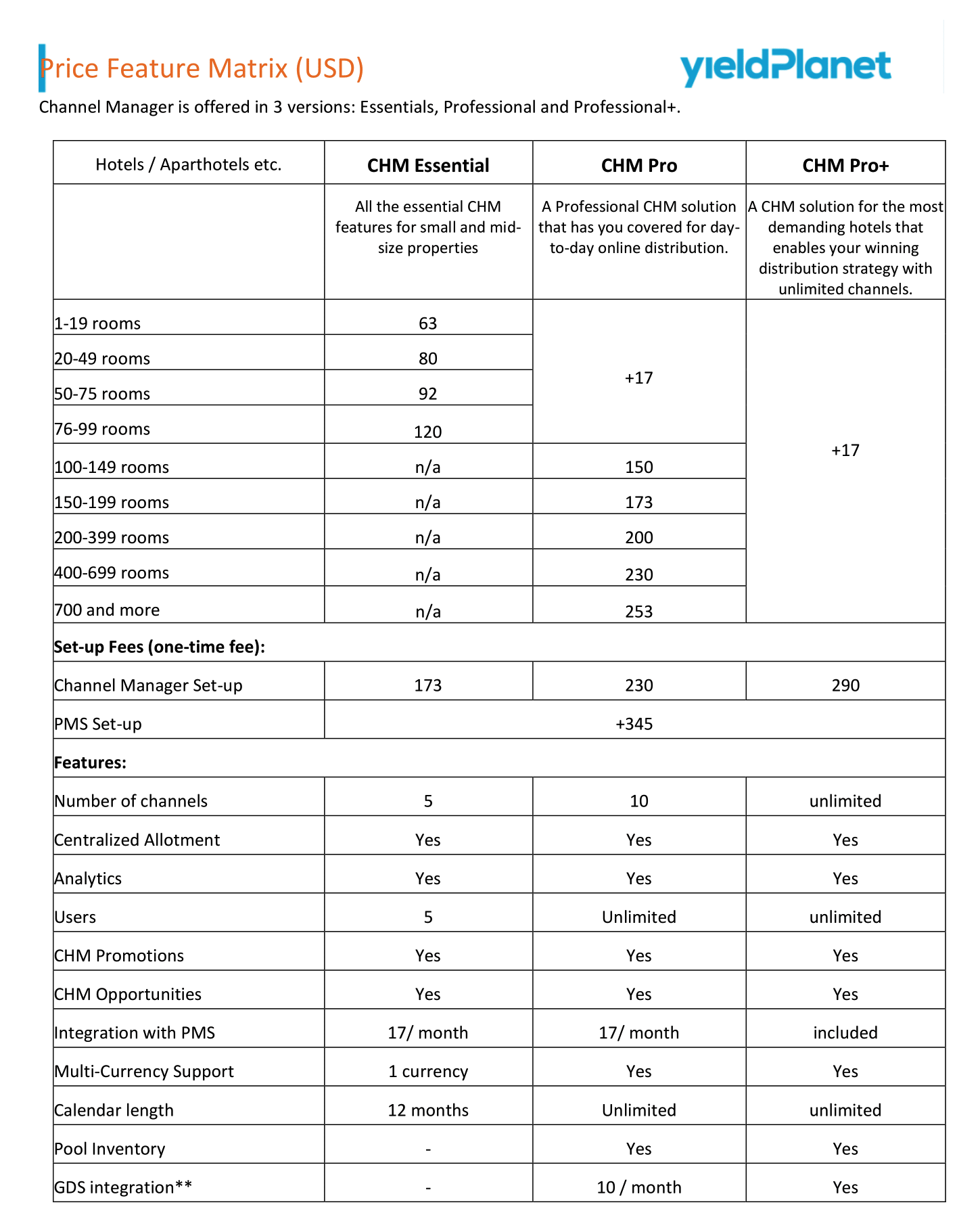 YieldPlanet-Pricing-Matrix-2022-USD-1