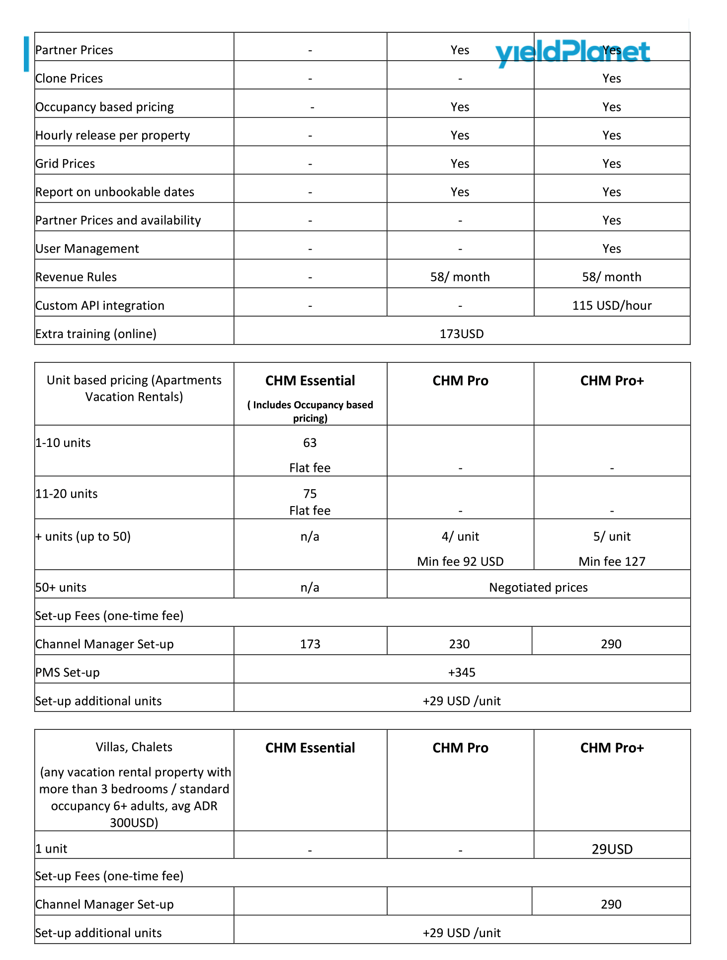 YieldPlanet-Matriz de precios-2022-USD-2